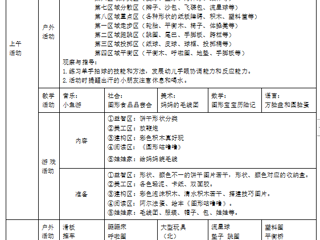 小三班第十五周工作计划（2023.12.11-12.15）