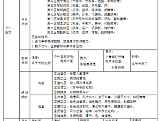 第十六周周计划（12.18-12.22）