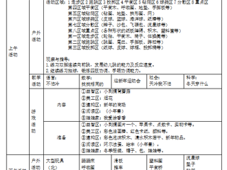 小二班第十七周周计划（2023.12.25-12.29）