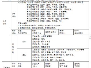 小一班第十七周工作计划（2023.12.25——12.29）