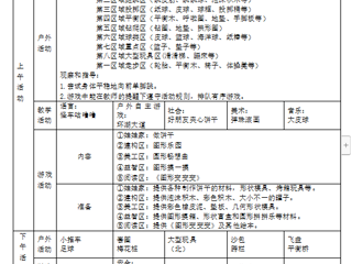 小一班第十三周工作计划（2023.11.27——12.1）