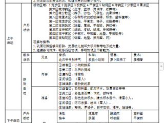 小八班第十八周周计划