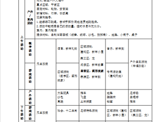 大四班第十八周工作计划（2024.1.2-1.5）