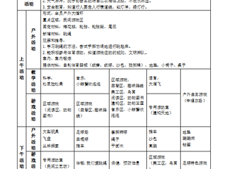 大四班第十四周工作计划（2023.12.4-12.8）