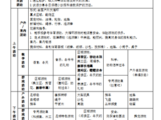 大四班第十七周工作计划（2023.12.25-12.29）