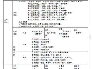 第十八周周计划（1.2-1.5）