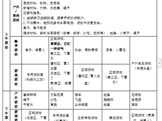 大二班第十九周周计划（2024.1.8—2024.1.12）