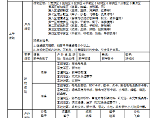 小二班第十九周工作计划（2024.1.8-1.12）