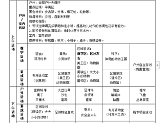 大七班第十三周周计划（2023.11.27-12.1）