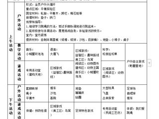 大七班第十四周周计划（2023.12.4-12.8）