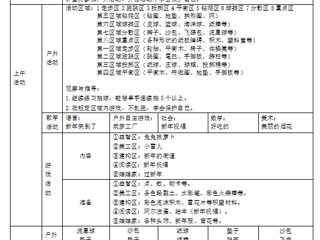 小一班第十九周工作计划（2024.1.8——1.12）