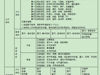 小四班第二十周周计划（2024.01.15-2024.01.19）