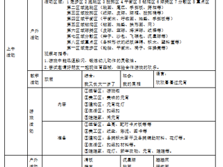 小二班第一周工作计划（2024.02.21-2024.02.23）