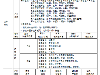 小二班第二周工作计划（2024.02.26-2024.03.01）