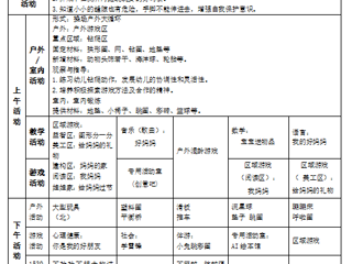 小二班第三周工作计划（2024.03.04-2024.03.08）