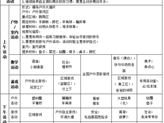 小一班第四周工作计划（2024.3.11-3.15）