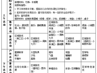 大二班第二周工作计划（2024.2.26—2024.3.1）