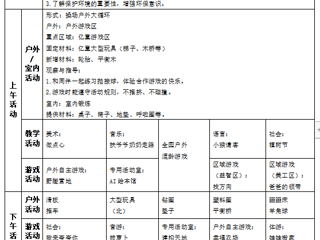 小三班第四周工作计划（2024.03.11-2024.03.15）