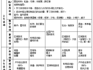 大二班第五周工作计划（2024.3.11—2024.3.15）