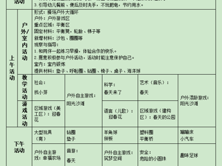 小四班第六周工作计划（2024.03.25-2024.03.29）