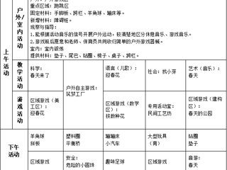 小一班第六周工作计划（2024.3.25-3.29）