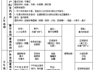 大二班第七周工作计划（2024.4.1—2024.4.7）