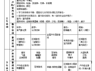 大二班第八周工作计划（2024.4.8—2024.4.12）