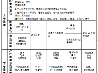 大二班第六周工作计划（2024.3.25—2024.3.29）