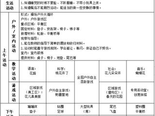 小一班第八周工作计划（2024.4.8-4.12）