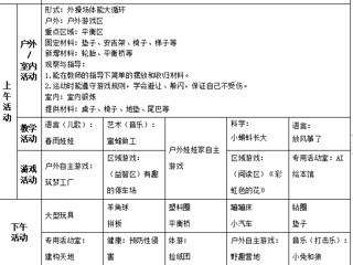 小一班第十周工作计划（2024.4.22-4.26）