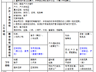 小二班第九周工作计划（2024.04.15-2024.04.19）