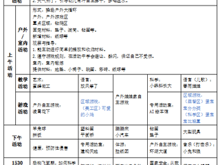 小二班第十周工作计划（2024.04.22-2024.04.26）