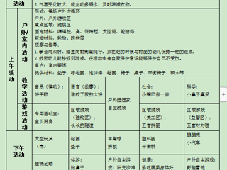 小四班第十二周工作计划（2024.05.06-2024.05.10）