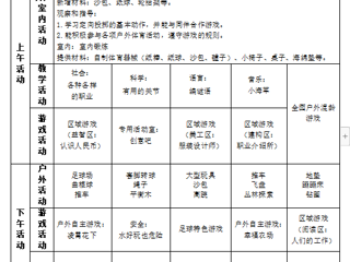 大七班第十二周工作计划（2024.5.6-2024.5.10）