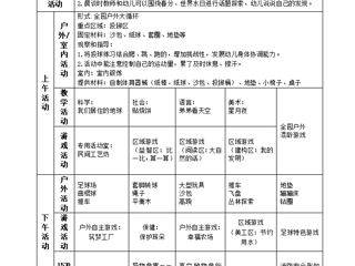 大七班第五周工作计划（2024.3.18-2024.3.22）