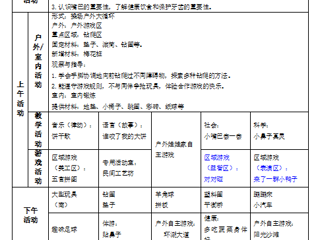 小二班第十二周工作计划（2024.05.06-2024.05.10）