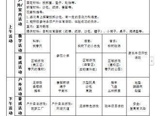 大七班第六周工作计划（2024.3.25-2024.3.29）