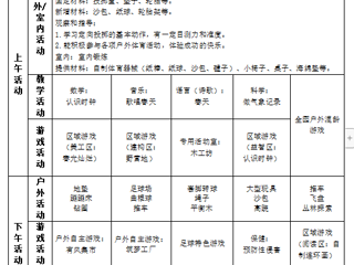 大七班第八周工作计划（2024.4.8-2024.4.12）