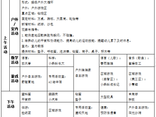 小三班第十周工作计划（2024.04.22-2024.04.26）