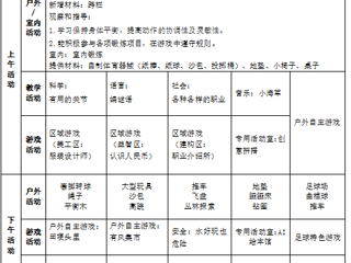  大二班第十二周工作计划（2024.5.6—2024.5.10）