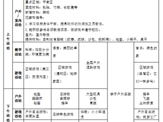  大二班第十周工作计划（2024.4.22—2024.4.26）