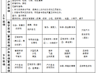  大二班第十三周工作计划（2024.5.13—2024.5.17）