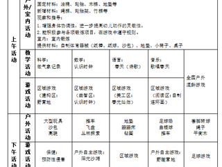 大六班第八周周计划（2024.4.8—4.12）