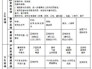 大六班第十二周周计划（2024.5.6—5.10）