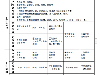 大六班第五周周计划（2024.3.18—3.22）