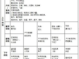 小三班第十六周工作计划（2024.06.03-2024.06.07）