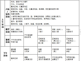 小三班第十四周工作计划（2024.05.20-2024.05.24）