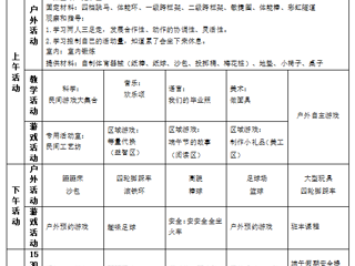 大四班第十六周工作计划（2024.6.3-6.7）