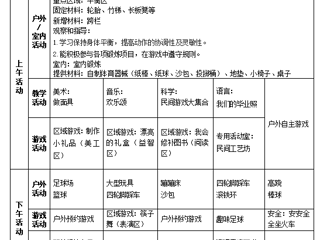 大二班第十六周工作计划（2024.6.3—2024.6.7）