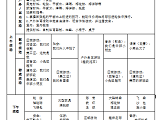 中二班第一周工作计划（2024.09.02-2024.09.06）